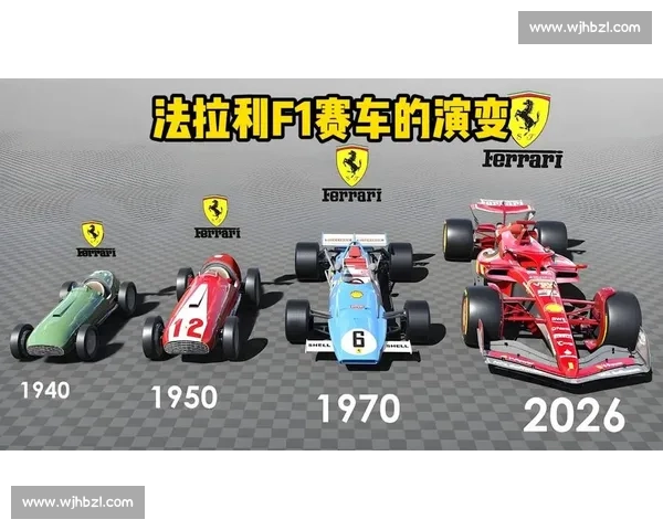 F1赛车技术演进:从过去到未来的革新_20260605213347 F1赛车技术演进:从过去到未来的革新_20260605213347