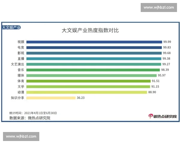 世界杯最新商业动态:赞助商与转播权分布 世界杯最新商业动态:赞助商与转播权分布